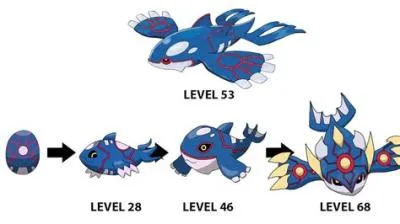 Did kyogre evolve from mew?