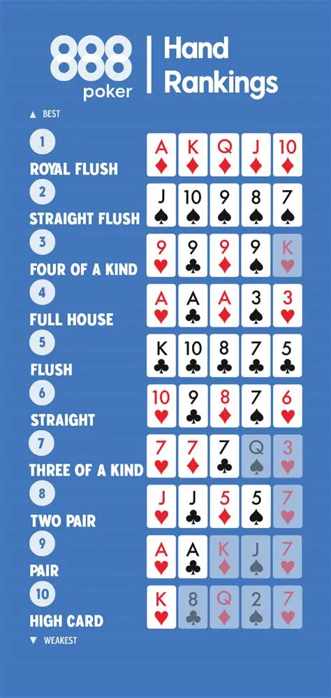 How does winning a flush work?