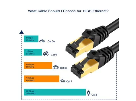 Is cat6 1gb or 10gb?