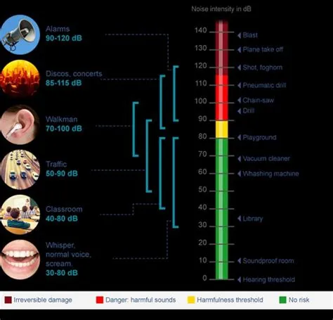 Can humans hear 65000 hz?