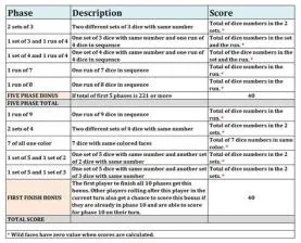 Do you have to discard to go out on phase 10?