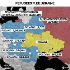 What is the safest country to flee war?