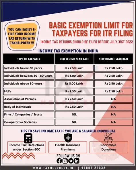 Who is exempt from filing itr in india?