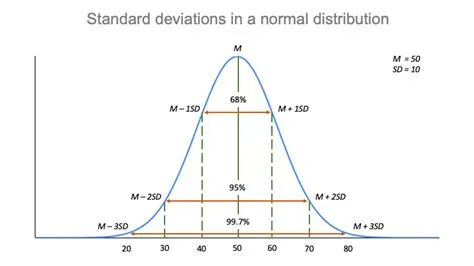 What does a spread of +10.5 mean?