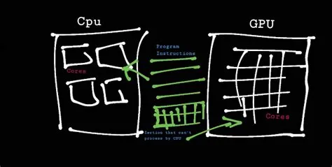 Does gpu act as cpu?