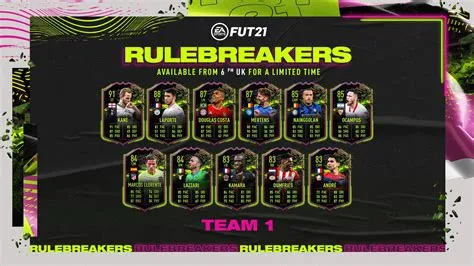 What are rule breakers in fifa ultimate team?