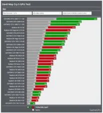 Is devil may cry 5 cpu or gpu intensive?