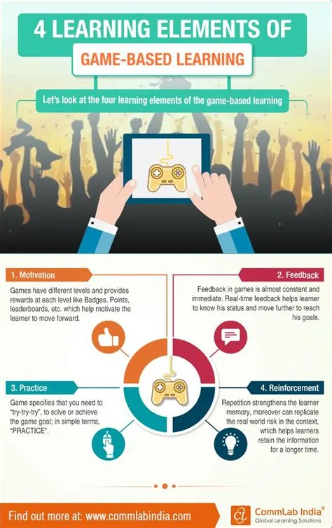 What is the game-based learning theory?