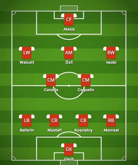 How do you play 4-3-2-1 formation in football?