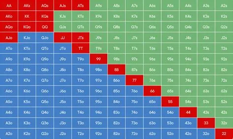 What are poker ranges?