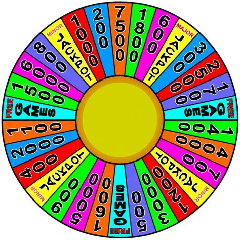 Where does the money for spin the wheel come from?