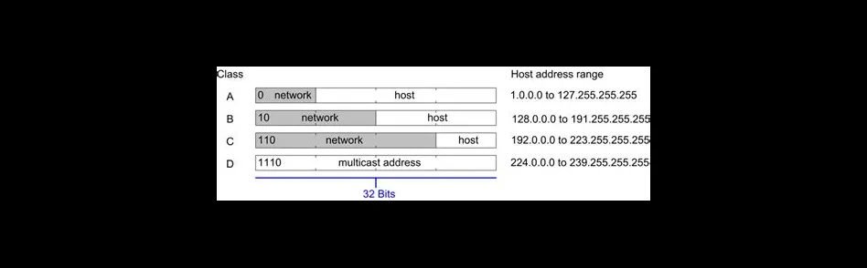 How many addresses in 16?