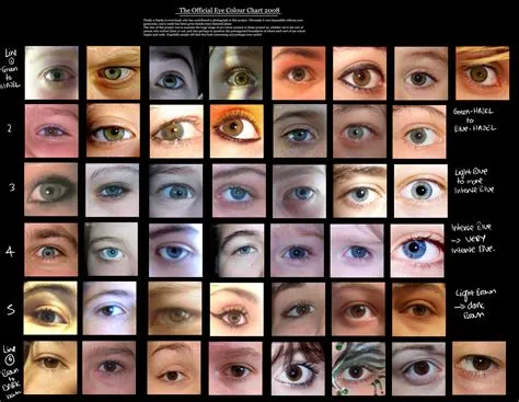 What is the perfect eye range?