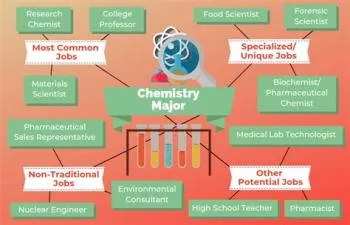 Can you apply 2 chemistry styles?