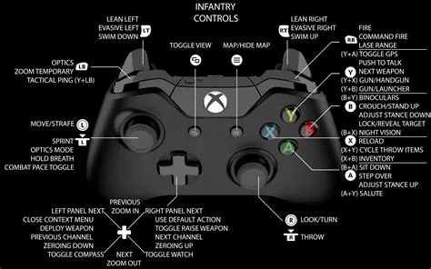 What is the xbox menu button on pc?