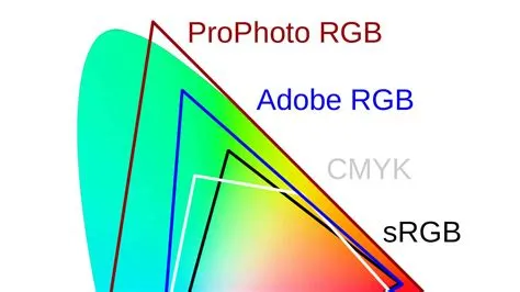 What is racing mode vs srgb mode?