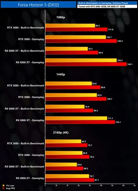 Does forza horizon 5 use cpu or gpu?