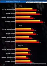 Does forza horizon 5 use cpu or gpu?