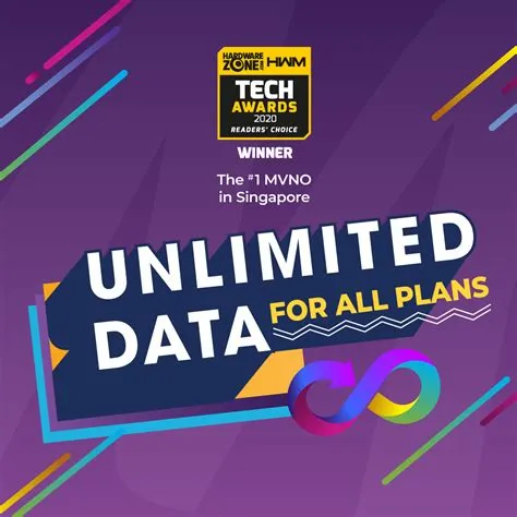 Is unlimited data really unlimited data?