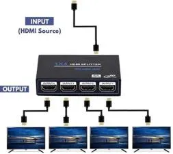 How long does a hdmi port last?