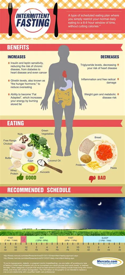 What to avoid when fasting?