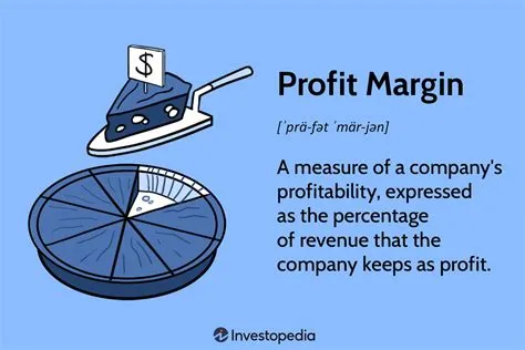 What does a 40 margin mean?