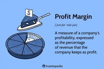 What does a 40 margin mean?