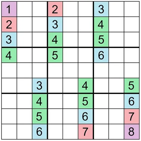 What math is used in sudoku?