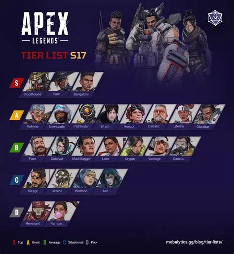 Who is the fastest apex legends?