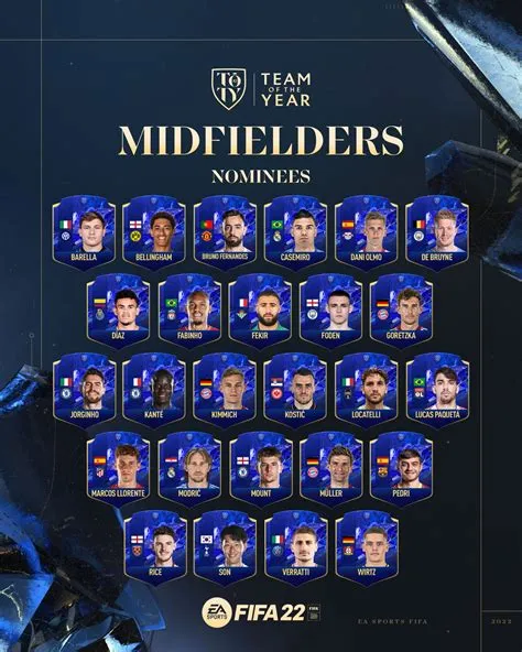 Who is the best midfielder in fifa 22?