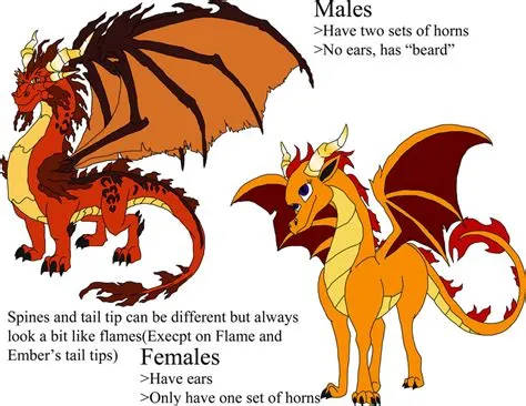 Can dragons change gender?