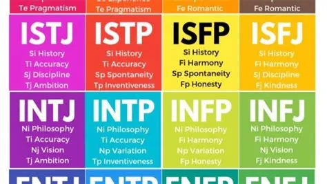 Which mbti are social butterflies?