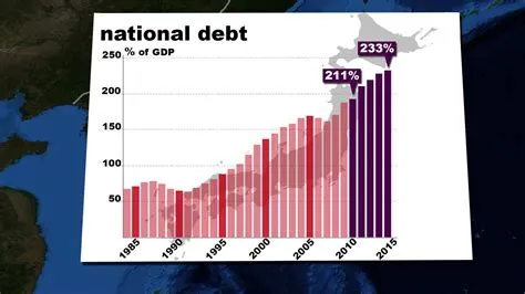 Why japan has so much debt?