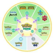 How do you transfer multiple pokémon to pokémon home?