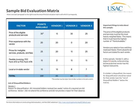 What is a bid score?