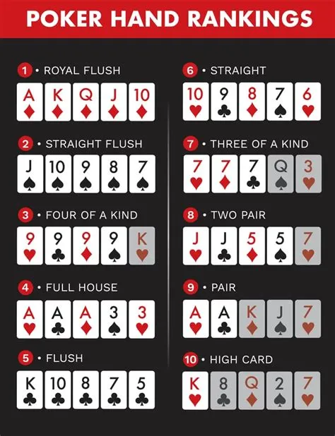 Is 9 10 a good poker hand?