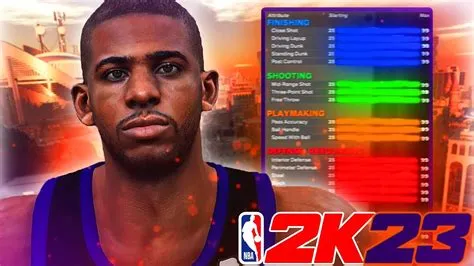 What is cp3 overall in 2k23?