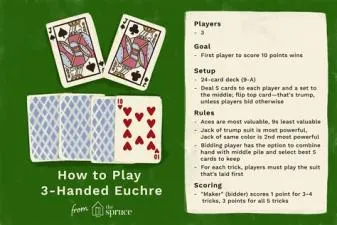 What is the length of a euchre game?