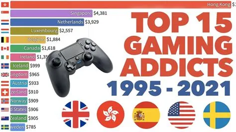 Which country has the most gaming addiction?