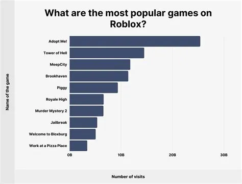 How a 21 year old made over 1 million in sales from roblox last year?