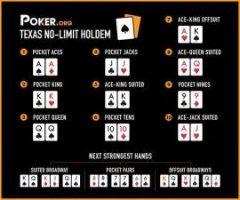 Is texas good for poker?