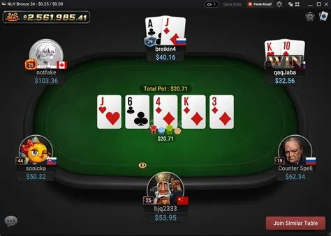 Is ggpoker real money?