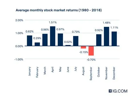 What time of day is best to buy stocks?