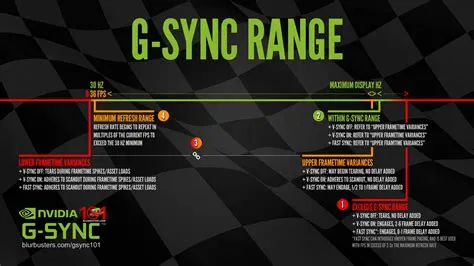 What is the max fps for g-sync?