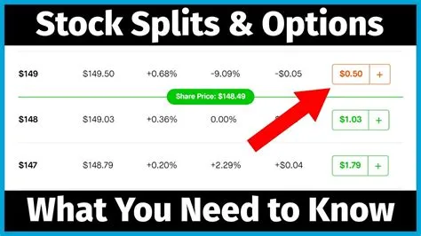 Is it better to buy stock right before a split or after?