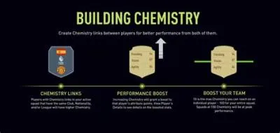 Why is chemistry so important in fifa 22?