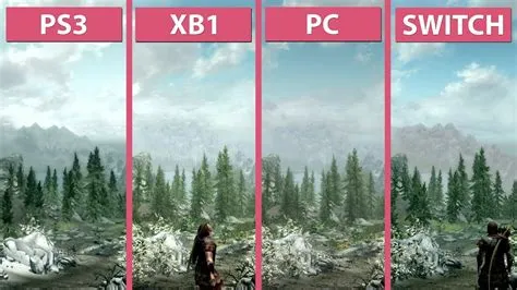 What resolution is skyrim on console?