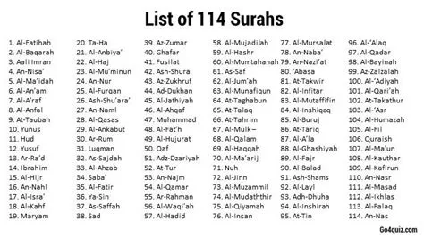 Which surah is number 1?