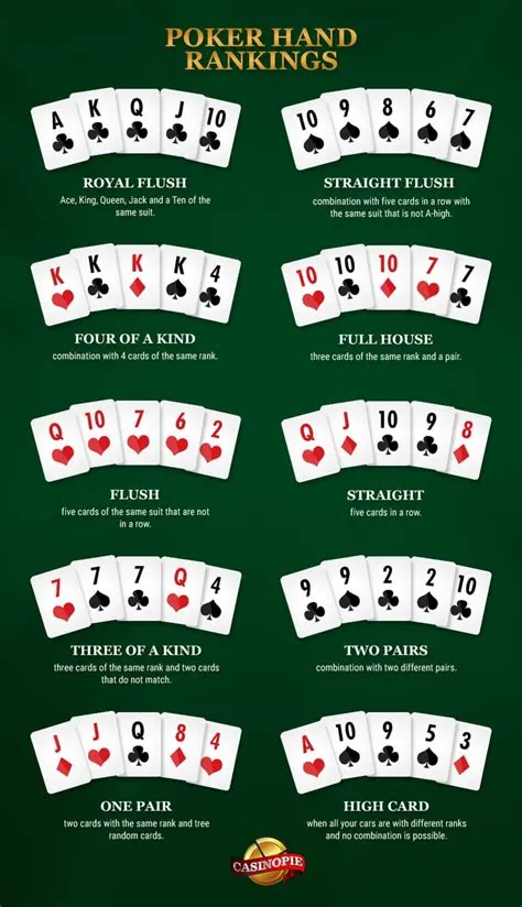 Does poker really require skill?