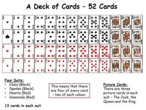 What are the chances of picking a 5 from a deck of cards?